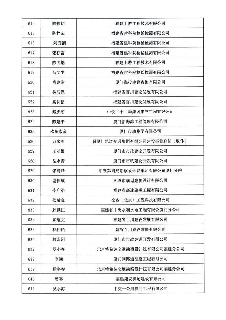 厦门市土木建筑学会关于公布2021年度第一批建设工程专家库专家名单通知_页面_25.jpg