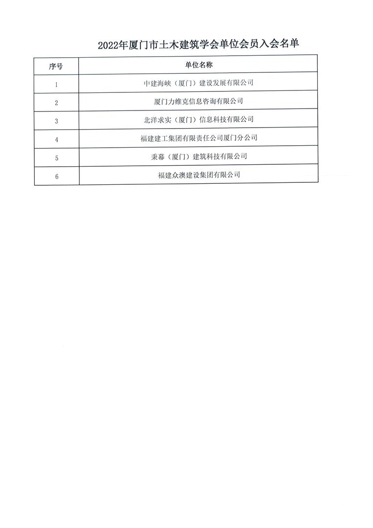 2022年第一批入会名单_页面_1.jpg