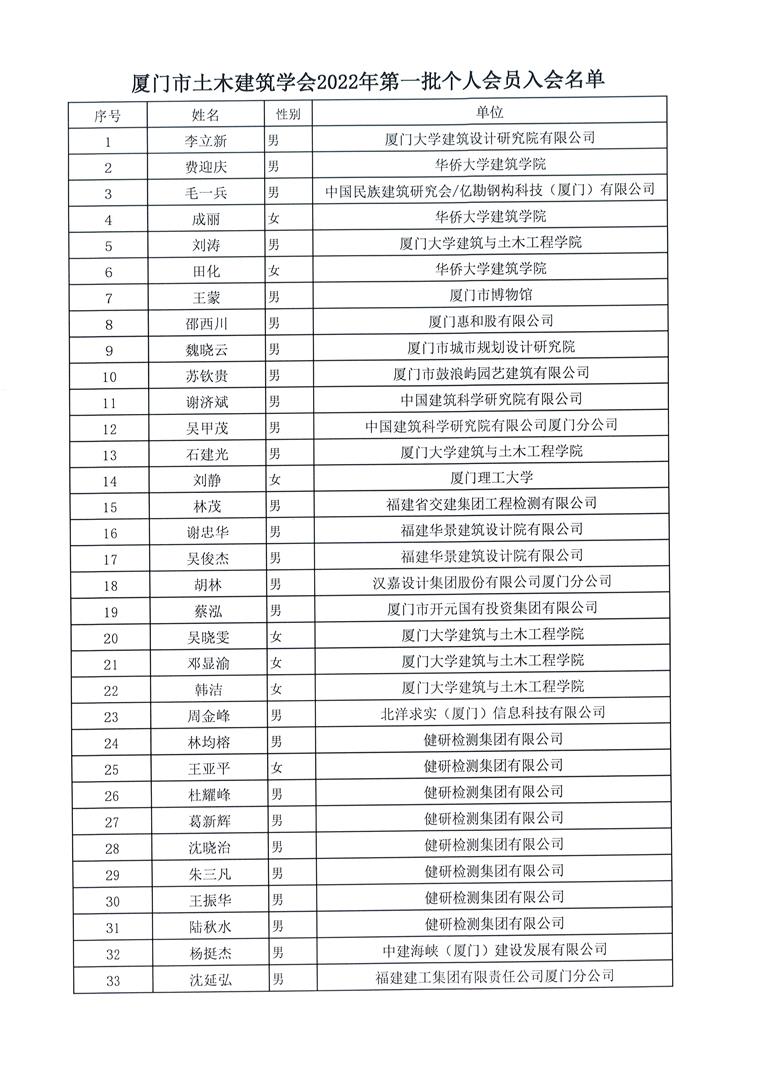 2022年第一批入会名单_页面_2.jpg