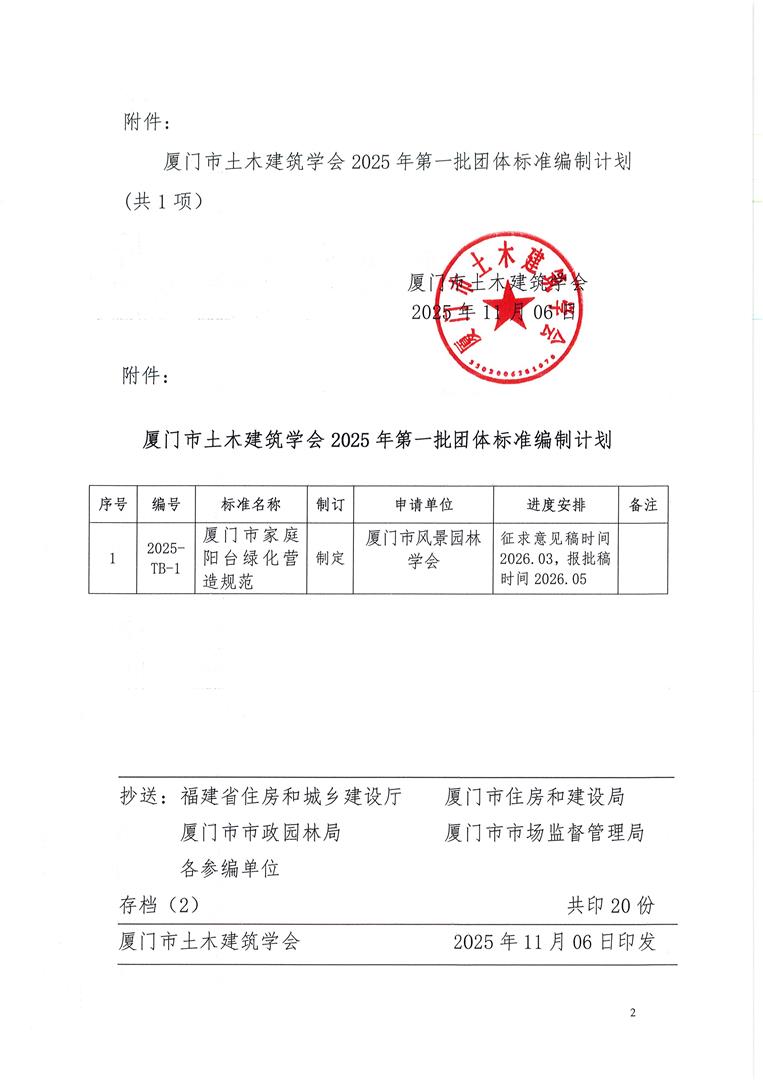 2025.11.06《厦门市家庭阳台绿化营造规范》团体标准立项通知_页面_2.jpg